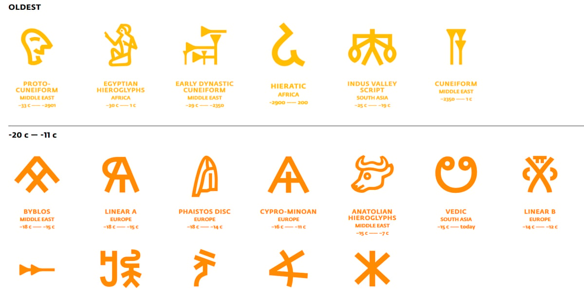 World's Writing Systems.png